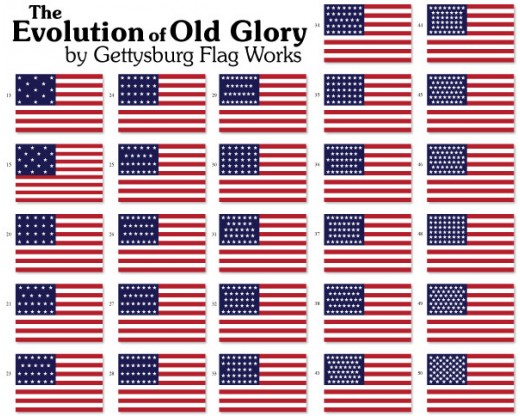 "Old Glory" is a nickname for the American Flag
